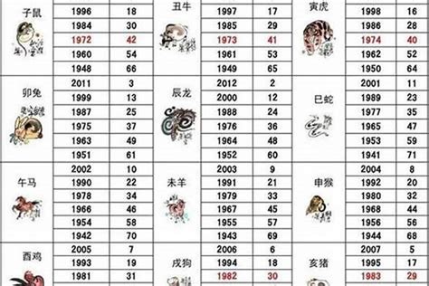 1962生肖|1962出生属什么生肖查询，1962多大年龄，1962今年几岁